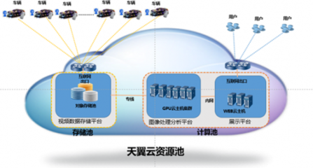 中国电信天翼云护航进博会安全出行，以数据处理服务助力智慧交通发展