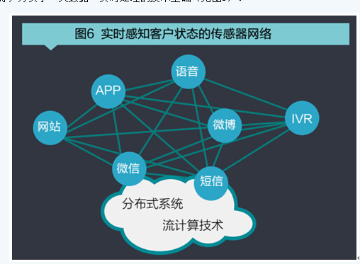 ICC即时连接理念下，如何构建ITS实时服务模式 数据处理服务的核心作用
