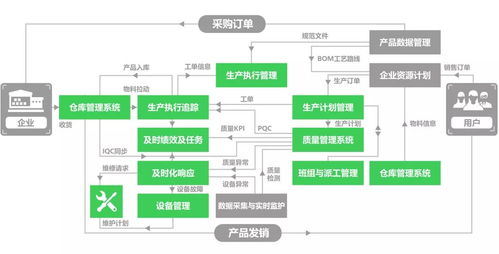 退换的游戏本去哪儿了？揭秘厂商的数据处理与产品流向
